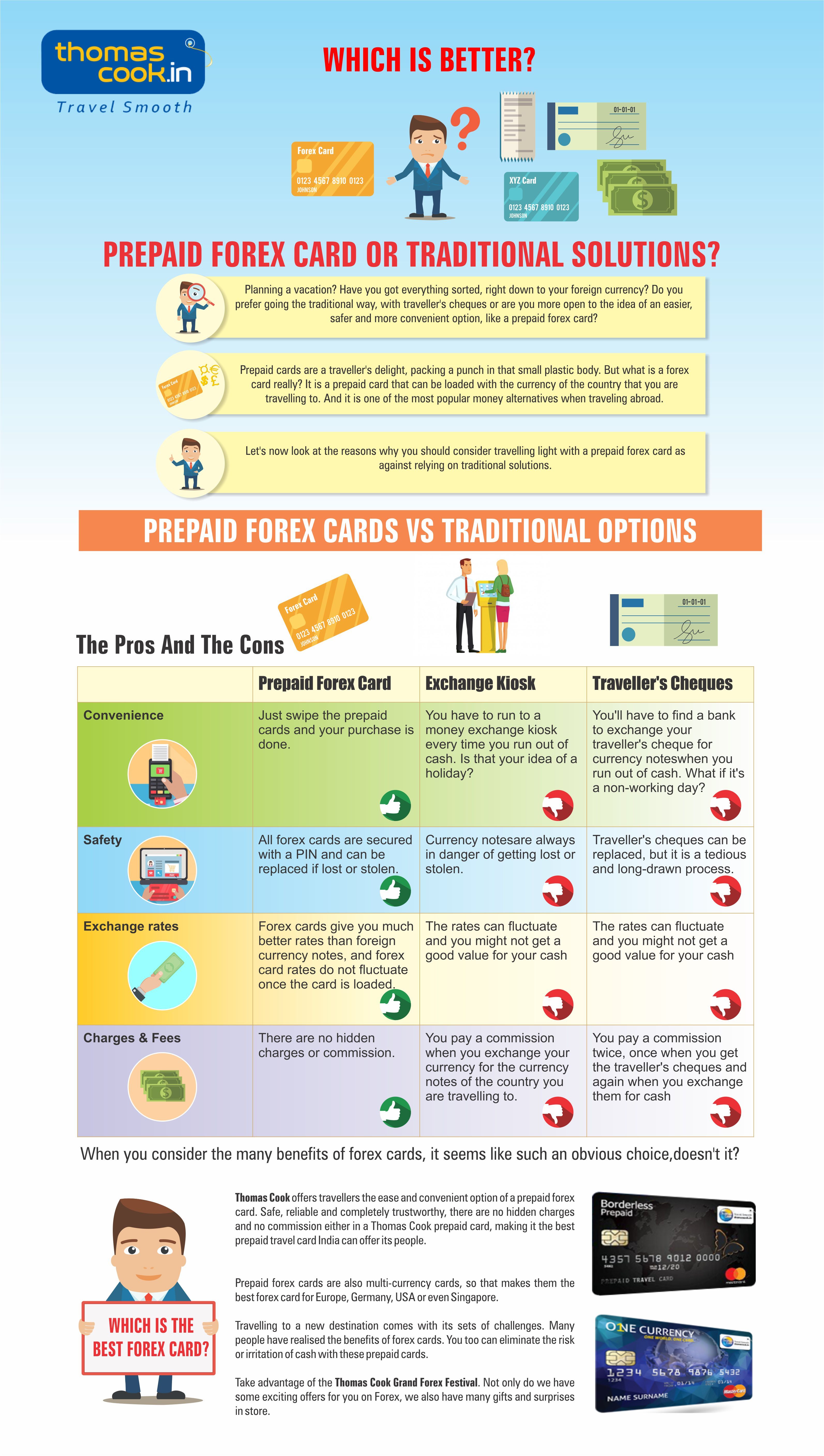 Which Is Bette!   r Prepaid Forex Card Or Traditional Solutions - 