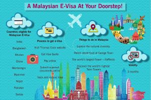 Malaysian-e-visa
