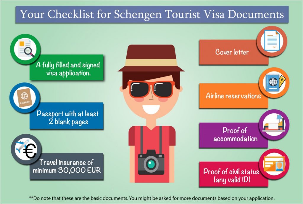 Checklist for Schengen Tourist Visa